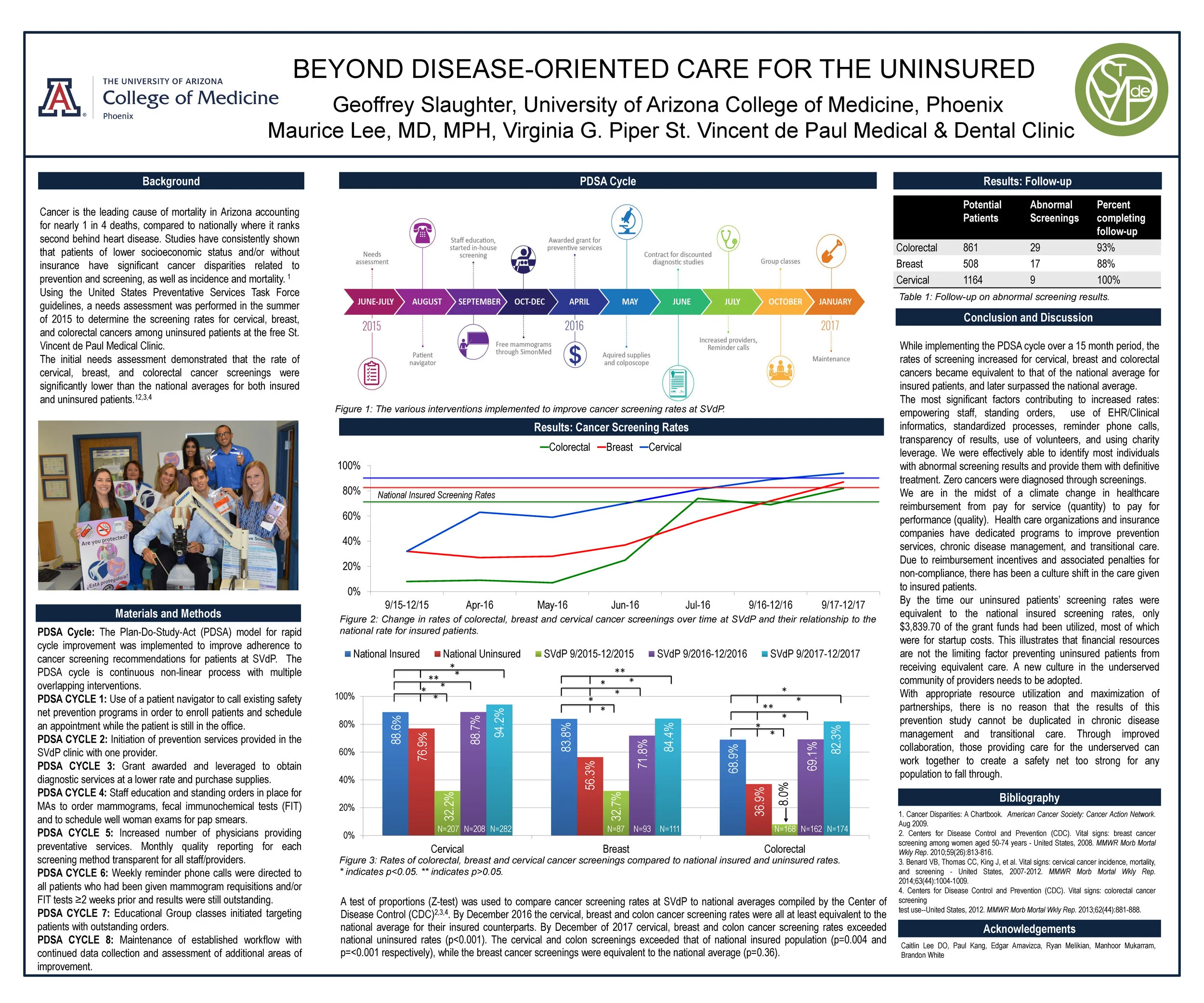 Research Posters — Arizona Safety Net